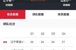 HuaTiHui-山东男篮取得五连胜，气势如虹