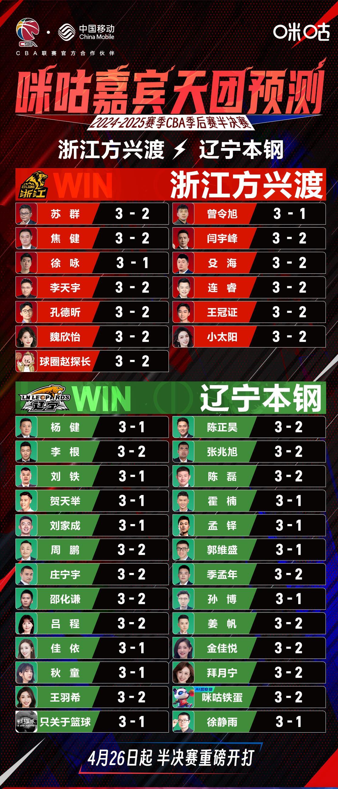 技惊四座破门得分，球队晋级前进士气高昂的简单介绍