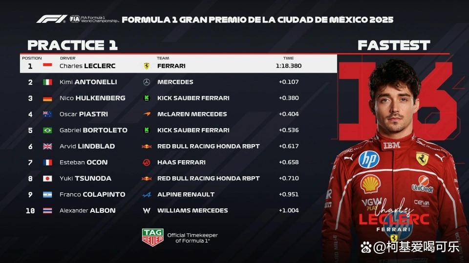 包含哈斯车队鏖战索伯车队，勒克莱尔关键制胜的词条